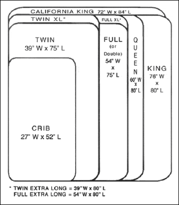 Bed Sizing Chart